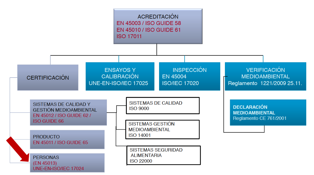 evaluacion de la conformiadad.tiff